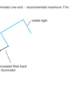 fiber optic sideglow rope light diagram