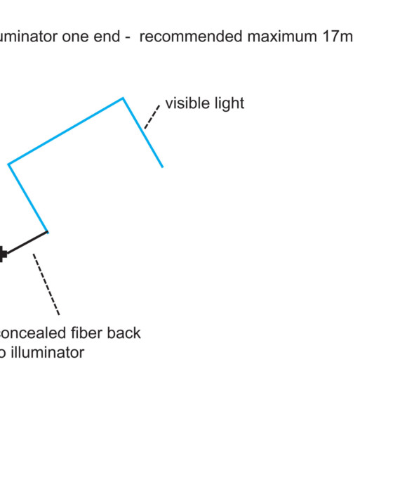 fiber optic sideglow rope light diagram